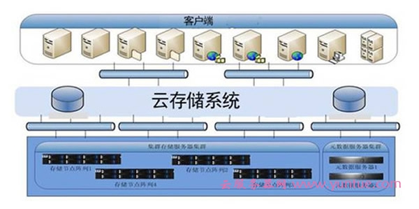 免费文件储存服务器(文件存储服务器大家都用什么)，免费文件储存服务器介绍及热门选择解析