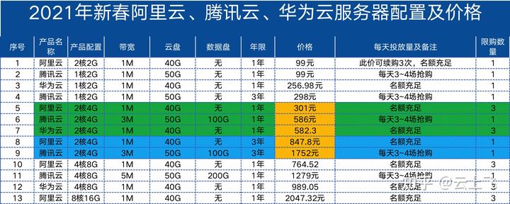 关于云服务器系统今日价格的信息，云服务器系统今日价格概览