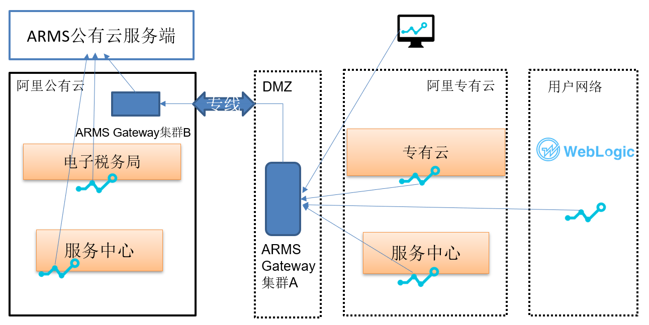 关于云服务器编程环境搭建方案的信息，云服务器编程环境搭建方案详解，云服务器编程环境搭建方案详解与指南，云服务器编程环境搭建方案详解及指南 第2张