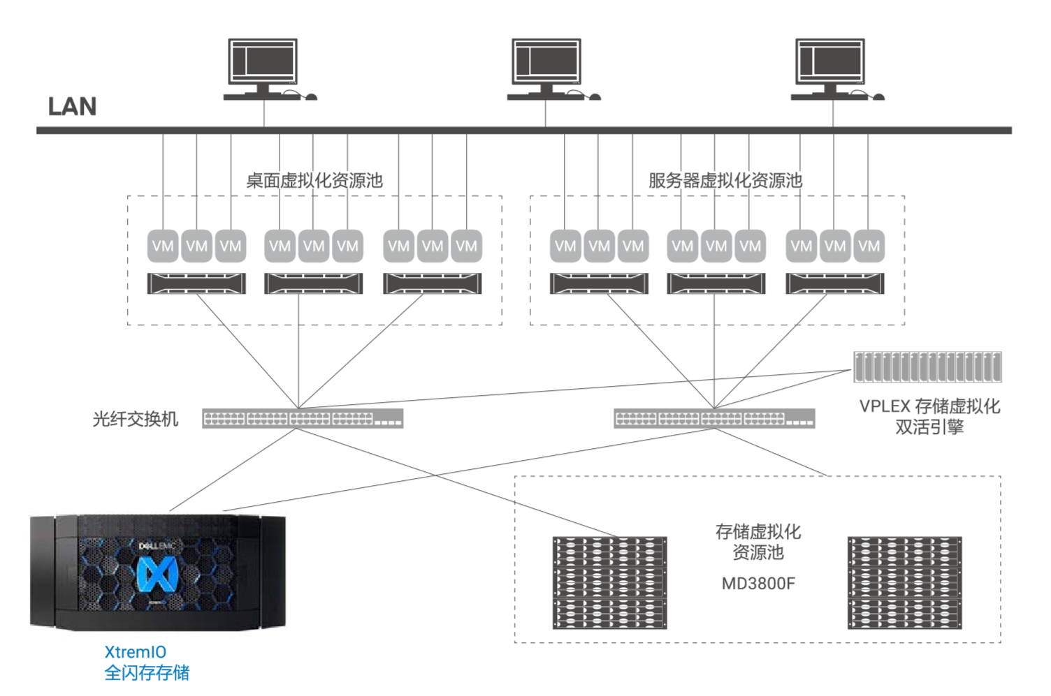 关于天津dellemc服务器虚拟化设计的信息，天津Dellemc服务器虚拟化设计方案揭秘，天津Dellemc服务器虚拟化设计方案揭秘与探讨