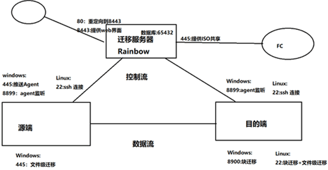 云计算服务器迁移方案有哪些(云计算服务器迁移方案有哪些要求)，云计算服务器迁移方案详解，要求与方案概览，云计算服务器迁移方案详解，要求与概览，云计算服务器迁移方案详解，要求与概览，云计算服务器迁移方案详解，要求与概览