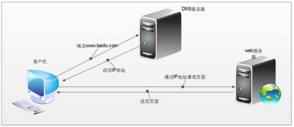 包含ipv6根域名服务器在中国的部署的词条