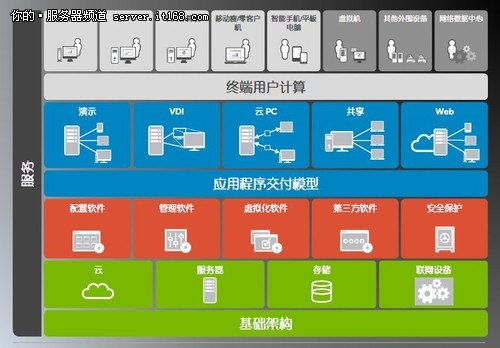 云电脑算不算服务器软件(云电脑算不算服务器软件类型)，云电脑是否属于服务器软件类型？，云电脑是否属于服务器软件类型？的探讨与解析，云电脑是否属于服务器软件类型的探讨与解析，解析云电脑与服务器软件的关联与区别，关于云电脑是否属于服务器软件类型的探讨与解析，关联与区别的解析文章标题，云电脑与服务器软件，关联解析与区别探讨，云电脑与服务器软件，类型解析与关联区别探讨