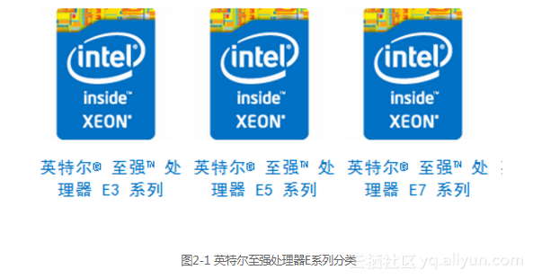 云服务器amdintel(云服务器租用价格多少钱一年)，云服务器AMD与Intel对比及租用价格解析，云服务器AMD与Intel对比及租用价格详解，一年需要多少钱？ 第2张