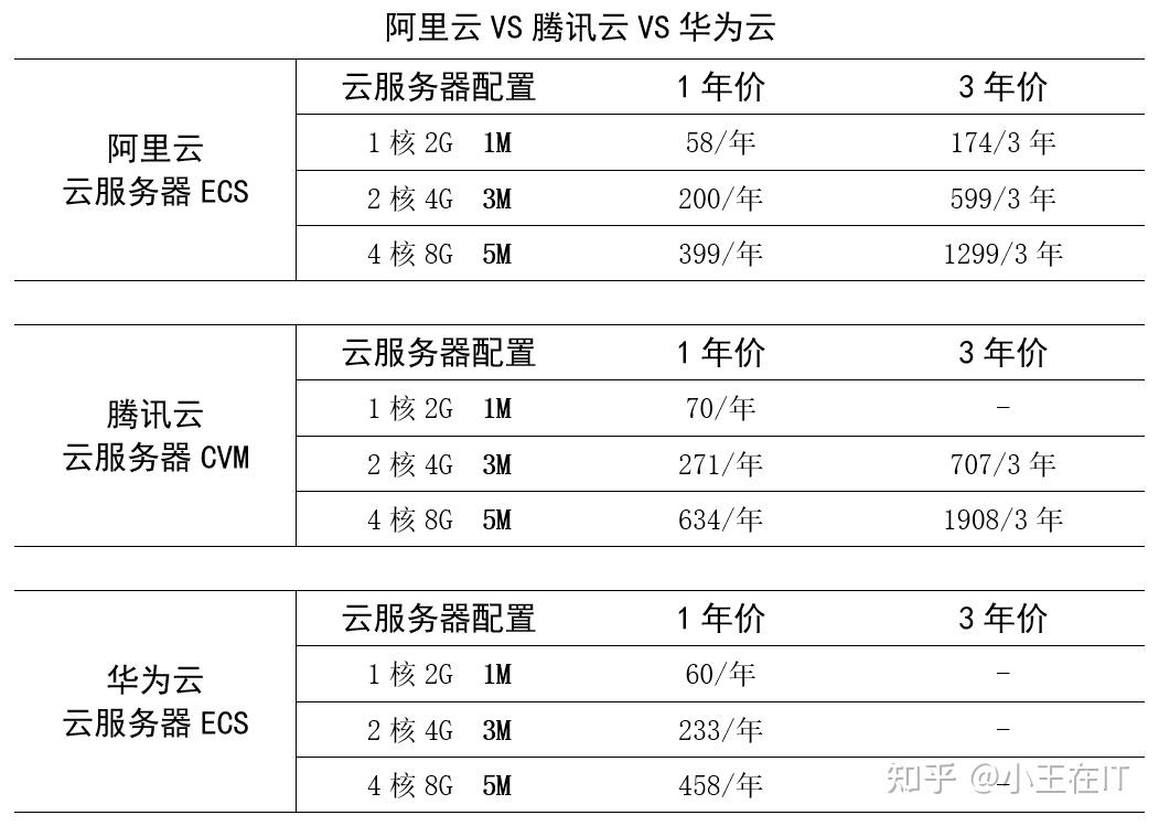 阿里云服务器和主机有什么区别(阿里云服务器和自己买服务器哪个好)，阿里云服务器与自主购买服务器的对比，解析两者的差异与优劣分析，阿里云服务器与自主购买服务器的对比解析，差异、优劣分析及其选择建议，阿里云服务器与自主购买服务器的差异解析与优劣对比，选择建议及深度分析
