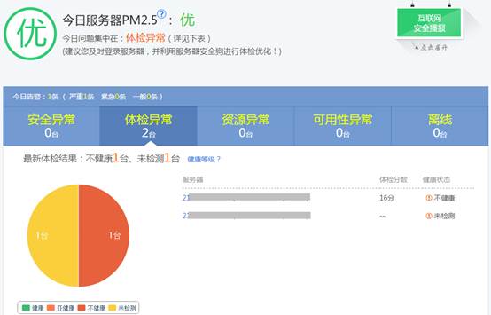 云服务器离线租用多少钱(云服务器离线租用多少钱一个月)，云服务器离线租用价格及费用详解 第2张