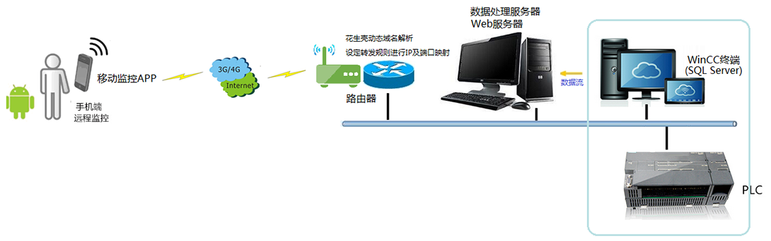 云服务器创建web环境变量(云服务器如何配置web服务器)，云服务器配置Web服务器环境变量指南，云服务器配置Web服务器环境变量指南，创建与设置Web环境变量步骤详解