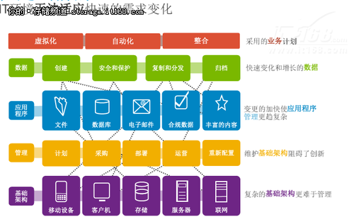 服务器虚拟化是什么时候普及的(服务器虚拟化是什么时候普及的呢)