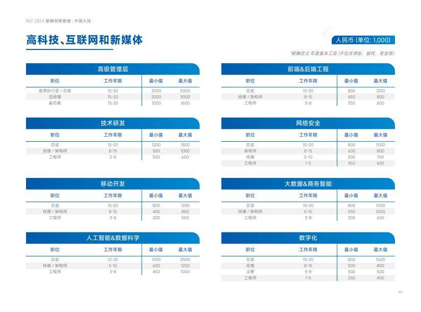 海南游戏服务器托管中心招聘(海南游戏服务器托管中心招聘信息)，海南游戏服务器托管中心招聘启事（招聘信息）