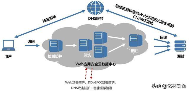 筑业软件显示没有可用的云服务器怎么解决(筑业软件显示没有可用的云服务器怎么解决方法)，筑业软件无可用云服务器解决方案及应对方法，筑业软件无可用云服务器解决方案与应对方法指南，解决软件显示无可用云服务器问题的方法步骤，筑业软件无可用云服务器解决方案及应对方法详解 第2张