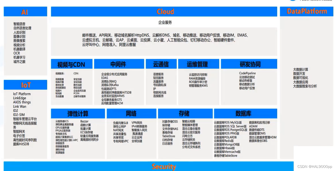 云服务器esc是干什么的(云服务器esc是干什么的啊)