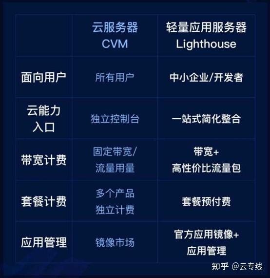 腾讯云轻量应用服务器香港机房要备案的简单介绍，腾讯云轻量应用服务器香港机房备案简介，腾讯云轻量应用服务器香港机房备案简介及要求介绍，腾讯云轻量应用服务器香港机房备案详解，备案流程、要求及简介，腾讯云轻量应用服务器香港机房备案详解，流程、要求及简介，腾讯云轻量应用服务器香港机房备案详解，流程、要求及简介，腾讯云轻量应用服务器香港机房备案详解，流程、要求及简介