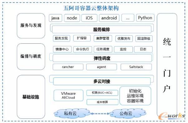 docker云服务器组网(docker cloudreve)，Docker云服务器组网与Cloudreve集成方案