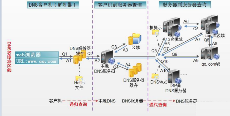 迭代查询的本地域名服务器(迭代查询与递归查询对dns server负载的影响?)，迭代查询与递归查询对DNS服务器负载的影响，本地域名服务器的挑战与解决方案，迭代查询与递归查询对DNS服务器负载的影响及本地域名服务器的挑战与解决方案