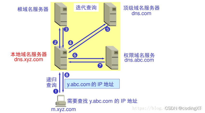 数据库服务器必须要域名吗对吗(数据库服务器必须要域名吗对吗为什么)，数据库服务器是否必须依赖域名？解析背后的原因与条件。