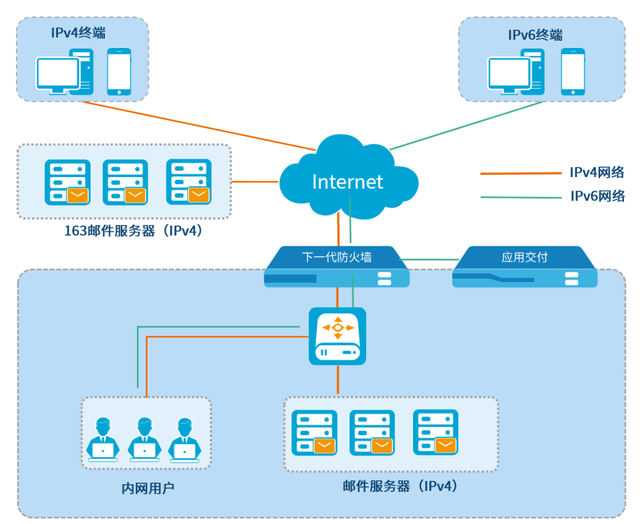 ipv6根域名服务器在中国的部署的简单介绍，IPv6根域名服务器在中国部署简介，IPv6根域名服务器在中国部署简介 第2张
