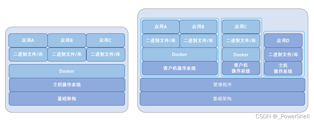 开源服务器虚拟化方案(开源服务器虚拟化方案设计)，开源服务器虚拟化方案设计详解 第2张