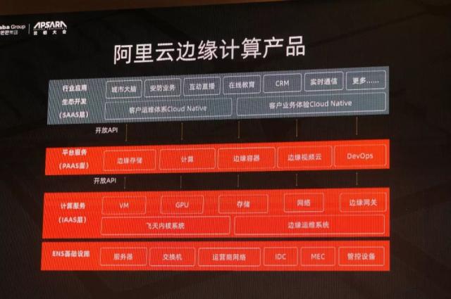 阿里云边缘服务器的功能(边缘云计算要实现什么功能)，阿里云边缘服务器的核心功能解析，边缘云计算的必备能力探究，阿里云边缘服务器核心功能解析，边缘云计算的必备能力与功能探究，阿里云边缘服务器核心功能解析，探究边缘云计算的必备能力与功能，阿里云边缘服务器的核心功能与边缘云计算的必备能力深度解析 第2张