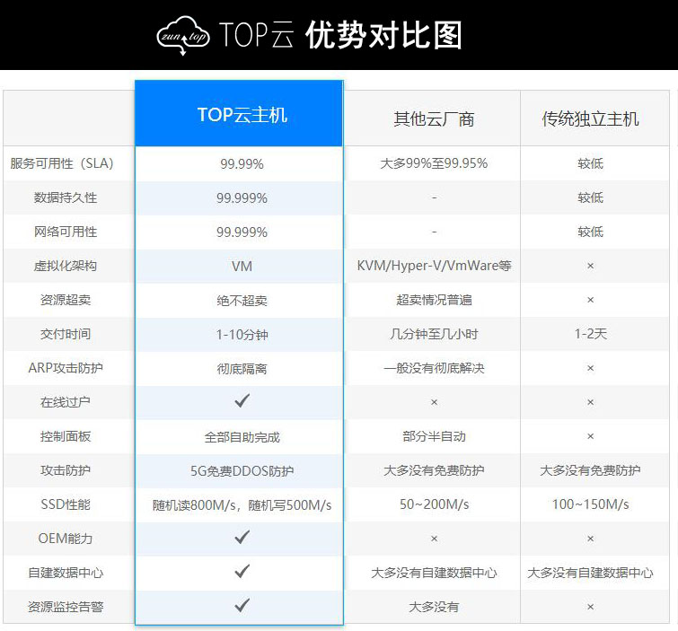 云服务器租用20m(云服务器租用价格多少钱一年)