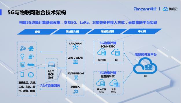 物联网连腾讯云服务器(物联网连腾讯云服务器可以吗)