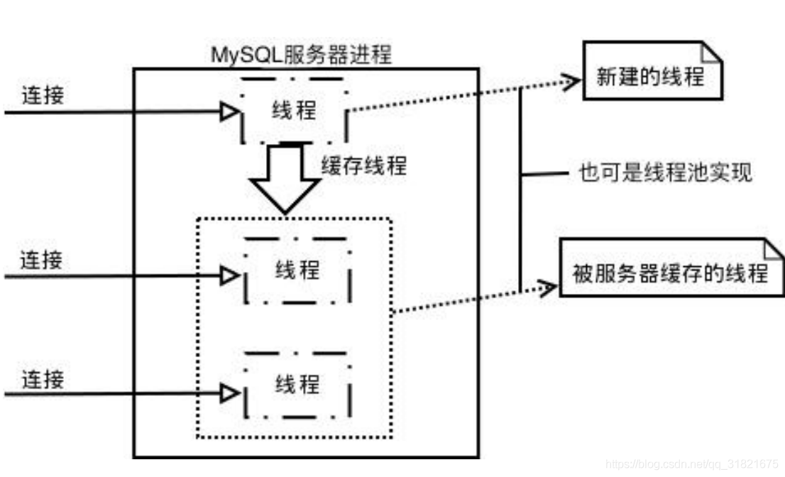 存储mysql数据到云服务器(存储mysql数据到云服务器里)，MySQL数据云存储，如何将数据高效存储到云服务器中