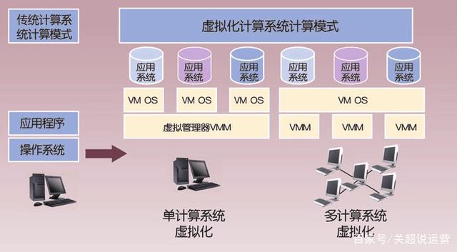 小企业需要什么配置的云服务器(小企业需要什么配置的云服务器设备)，小企业的云服务器配置需求解析，小企业的云服务器配置需求解析，适合小企业的云服务器设备配置探讨，小企业的云服务器配置需求解析与设备配置探讨 第2张