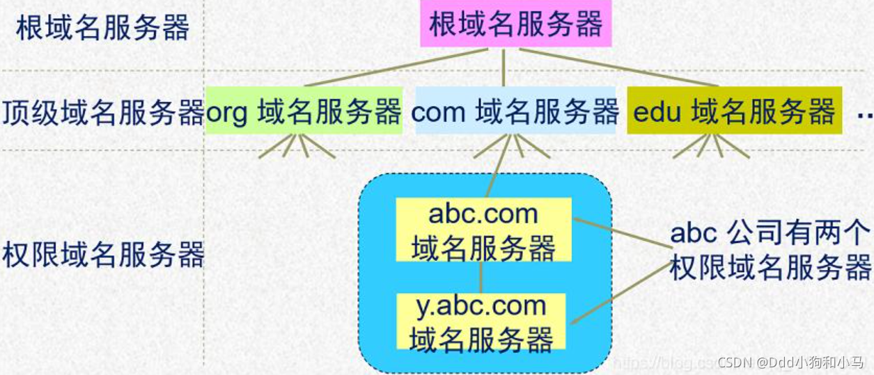dns根域名服务器(dns根服务器ip地址)，DNS根域名服务器及其IP地址解析