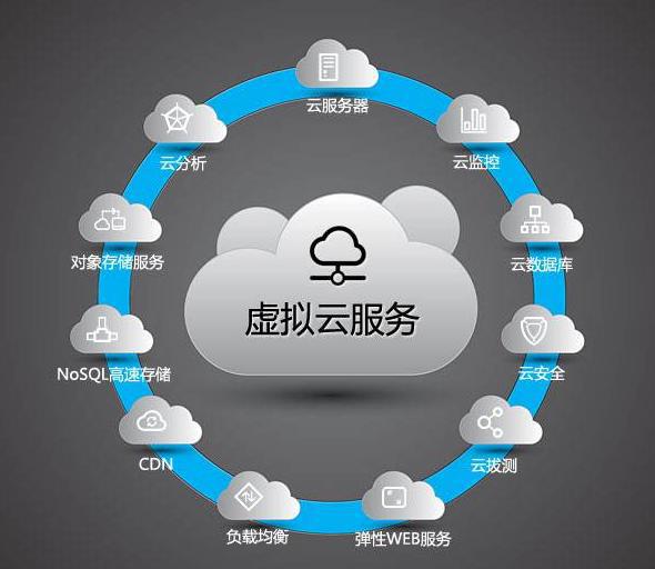 visio云服务器图标(visio服务器正在运行中)，Visio云服务器运行状态图标解析 第2张
