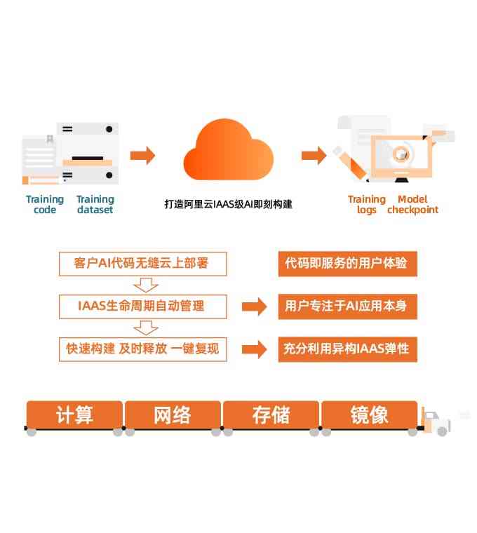 在阿里云上部署服务器(阿里云服务器部署iis网站)，阿里云服务器部署IIS网站指南，阿里云服务器部署IIS网站指南，轻松搭建阿里云上的服务器环境 第2张