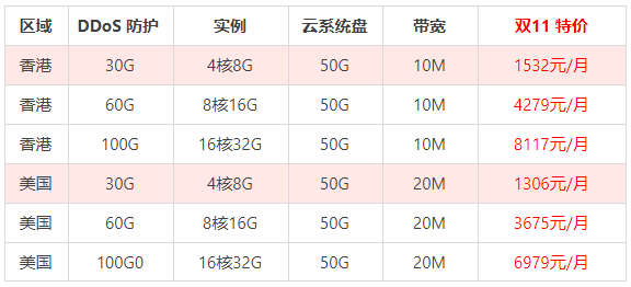 包含云服务器系统今日价格的词条，云服务器系统今日价格概览 第2张