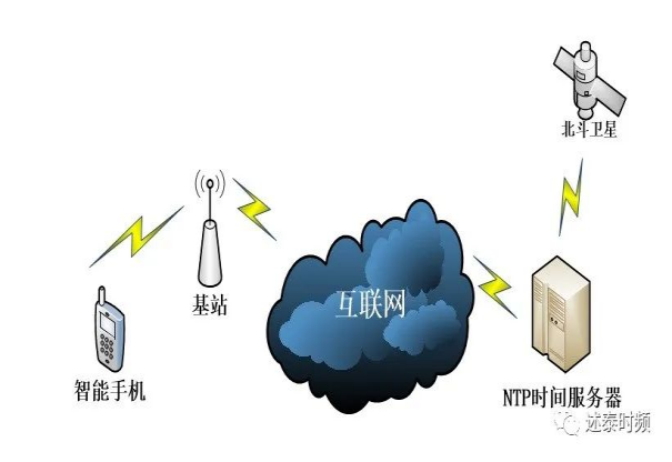 关于天津大数据子母钟服务器云空间的信息
