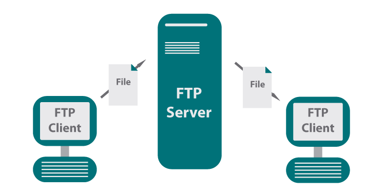 ftp服务器软件免费(免费ftp server软件)