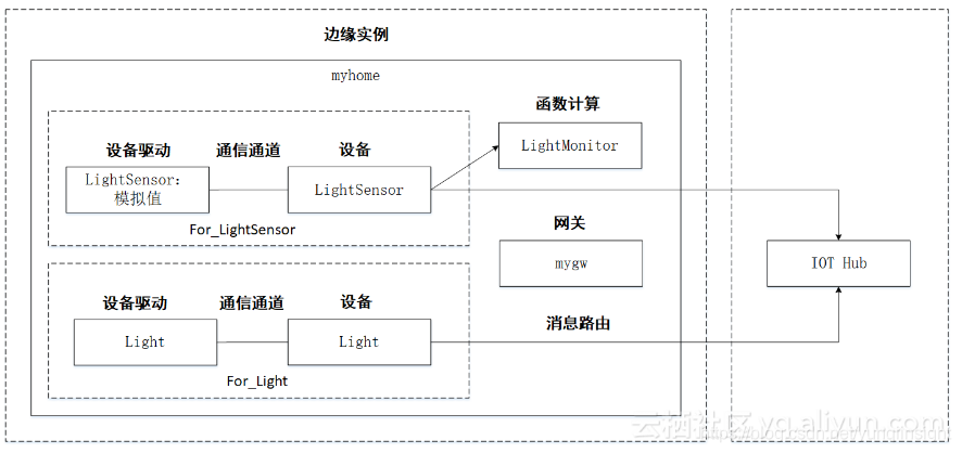 阿里云服务器搭建mqtt(阿里云服务器搭建chat gpt)，阿里云服务器搭建MQTT与Chat GPT服务指南，阿里云服务器搭建MQTT与Chat GPT服务指南，从入门到精通的实践教程，阿里云服务器搭建MQTT与Chat GPT服务，从入门到精通的实践教程，阿里云服务器搭建MQTT与Chat GPT服务，入门到精通实践教程，阿里云服务器搭建MQTT与Chat GPT服务，从入门到精通的实践教程全攻略 第2张