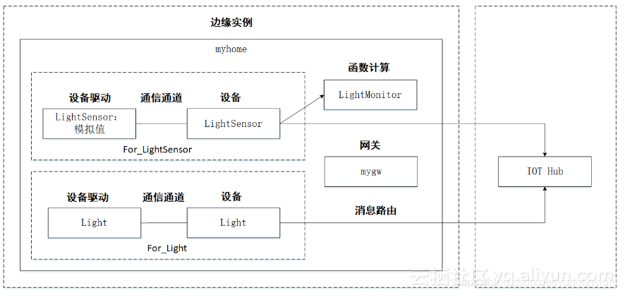 阿里云服务器搭建mqtt(阿里云服务器搭建chat gpt),阿里云服务器搭建mqtt(阿里云服务器搭建chat gpt),阿里云服务器搭建mqtt,服务,服务器,云服务器,第2张