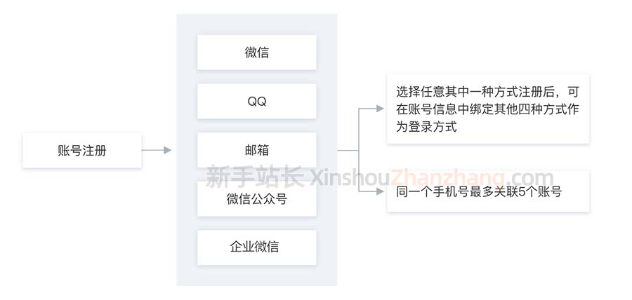 包含如何用云服务器养微信号的词条，云服务器养微信号攻略，操作指南与技巧分享，云服务器养微信号攻略，操作指南与技巧分享，云服务器养微信号攻略大全，操作指南与技巧分享，轻松掌握云养号秘籍！，云服务器养微信号攻略，操作指南与技巧分享，轻松掌握云养号秘籍实战大全！，云服务器养微信号攻略，操作指南与技巧分享，轻松掌握云养号秘籍实战指南！，云服务器养微信号攻略，操作指南与技巧分享，轻松掌握云养号秘籍实战指南！，云服务器养微信号攻略，操作指南与技巧分享，轻松掌握云养号秘籍实战指南！ 第2张
