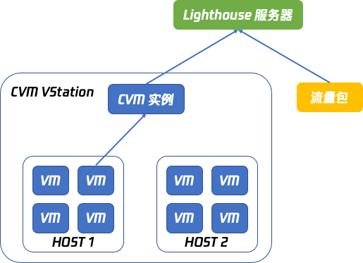 云服务器如何全屏(云服务器界面)