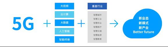 服务器租用托管服务配置(服务器托管的优势劣势和适用类型?)