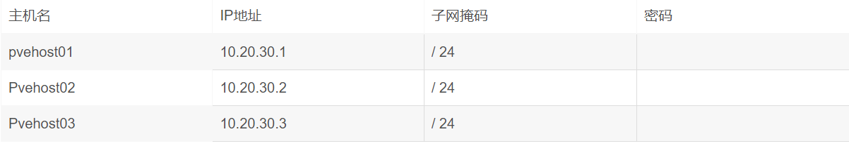 服务器 安装 proxmox 虚拟环境（安装、配置网络、简单使用） ，Proxmox虚拟环境安装、配置网络与简易使用指南 第2张