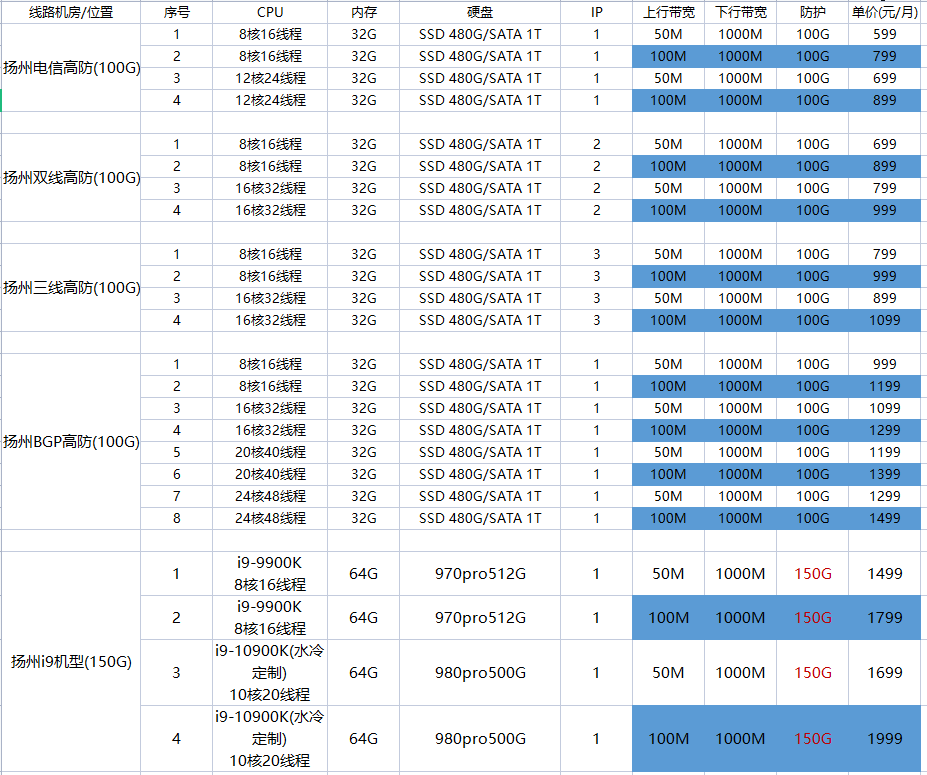 江苏邦润网络科技有限公司-国内高防大带宽服务器，江苏邦润网络科技有限公司，国内高防大带宽服务器专家 第3张