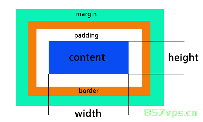 实例-CSS盒子模型演示,v2-1c7edd49c7111272bb68402ecd202812_r.png,html,css,第2张