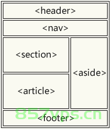 什么是HTML语义化标签？常见HTML语义化标签大全,2229703-20211227171032608-1219114218.png,标签,邮件,html,html标签,html语义化,第2张