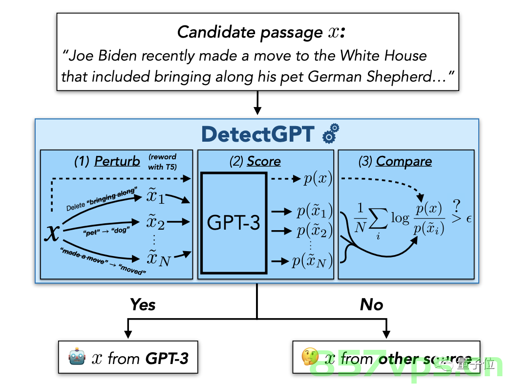 「ChatGPT克星」Edward Tian：反ChatGPT的勇士,6609f4786be6a0c44659f0ceb3049aea.png,工具,Python,GPT,ChatGPT,第16张