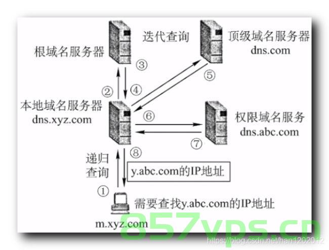 什么是计算机网络的域名（什么是计算机网络的域名），计算机网络的域名解析简介，计算机网络的域名解析简介，域名的概念及其作用，计算机网络的域名解析概念简介，域名概念、作用及解析过程介绍 第2张