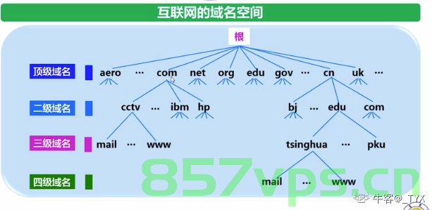 计算机中域名指的是什么（计算机中域名指的是什么），计算机中域名的概念解析，什么是域名？，计算机中域名的概念解析，什么是域名？