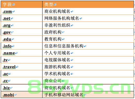 域名wang和5文档介绍内容（域名world），域名wang与域名world的文档介绍概览，域名wang与域名world文档介绍概览，五文档内容精彩呈现