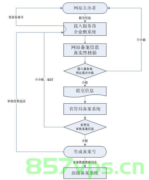 域名转入其他服务商流程时间（域名转入其他服务商流程时间怎么填），域名转入其他服务商流程及时间指南