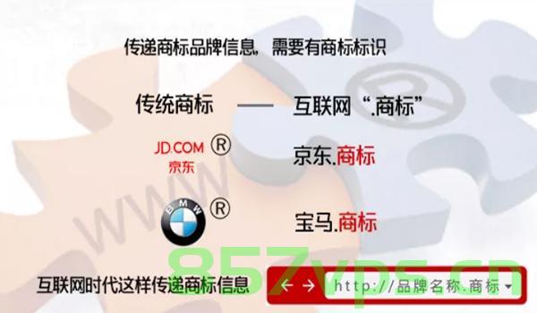 投资号码域名商标（投资号码域名商标注册），投资号码域名商标，注册策略与机遇探索，投资号码域名商标，注册策略、机遇探索与商标保护之路 第2张