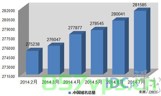 中国域名的当前发展状况（中国域名的当前发展状况是），中国域名的蓬勃发展态势概览，中国域名发展蓬勃态势概览，当前发展状况解析与未来展望，中国域名发展现状及未来展望，蓬勃态势概览与前景展望，中国域名发展现状及未来展望，蓬勃态势概览与前景展望，中国域名发展现状及未来展望，蓬勃态势概览与前景展望分析 第2张