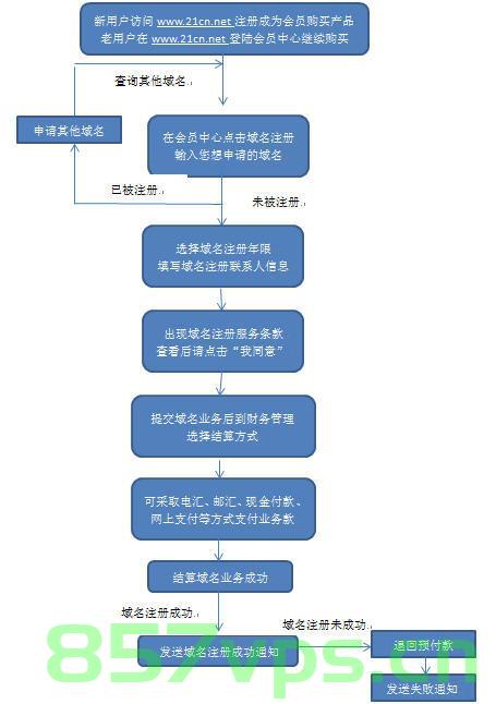 查询域名注册的工作流程（查询域名注册信息），查询域名注册的工作流程及注册信息详解，查询域名注册流程及注册信息详解，从入门到精通的指南，查询域名注册流程与注册信息详解，入门到精通的指南，查询域名注册流程与注册信息详解，从入门到精通的指南手册，查询域名注册流程与注册信息详解手册，从入门到精通的指南，查询域名注册流程与注册信息详解手册，入门到精通的指南