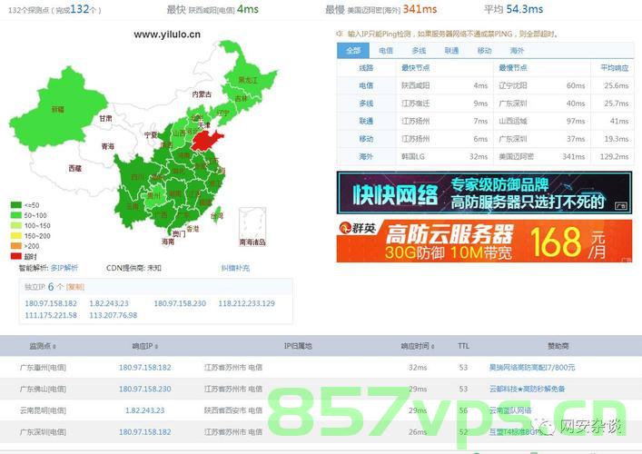 分别用不同的域名（分别用不同的域名访问网站），不同域名访问网站，探索与实践，不同域名访问网站，探索与实践 第2张